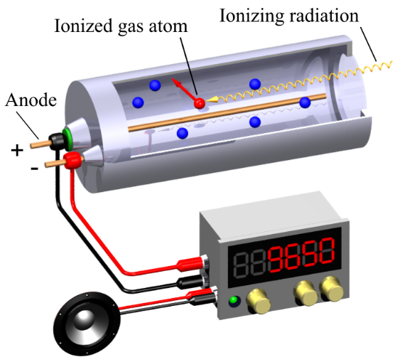 Rad-X Radiation Detector – NUS Singapore Nuclear Research and Safety ...