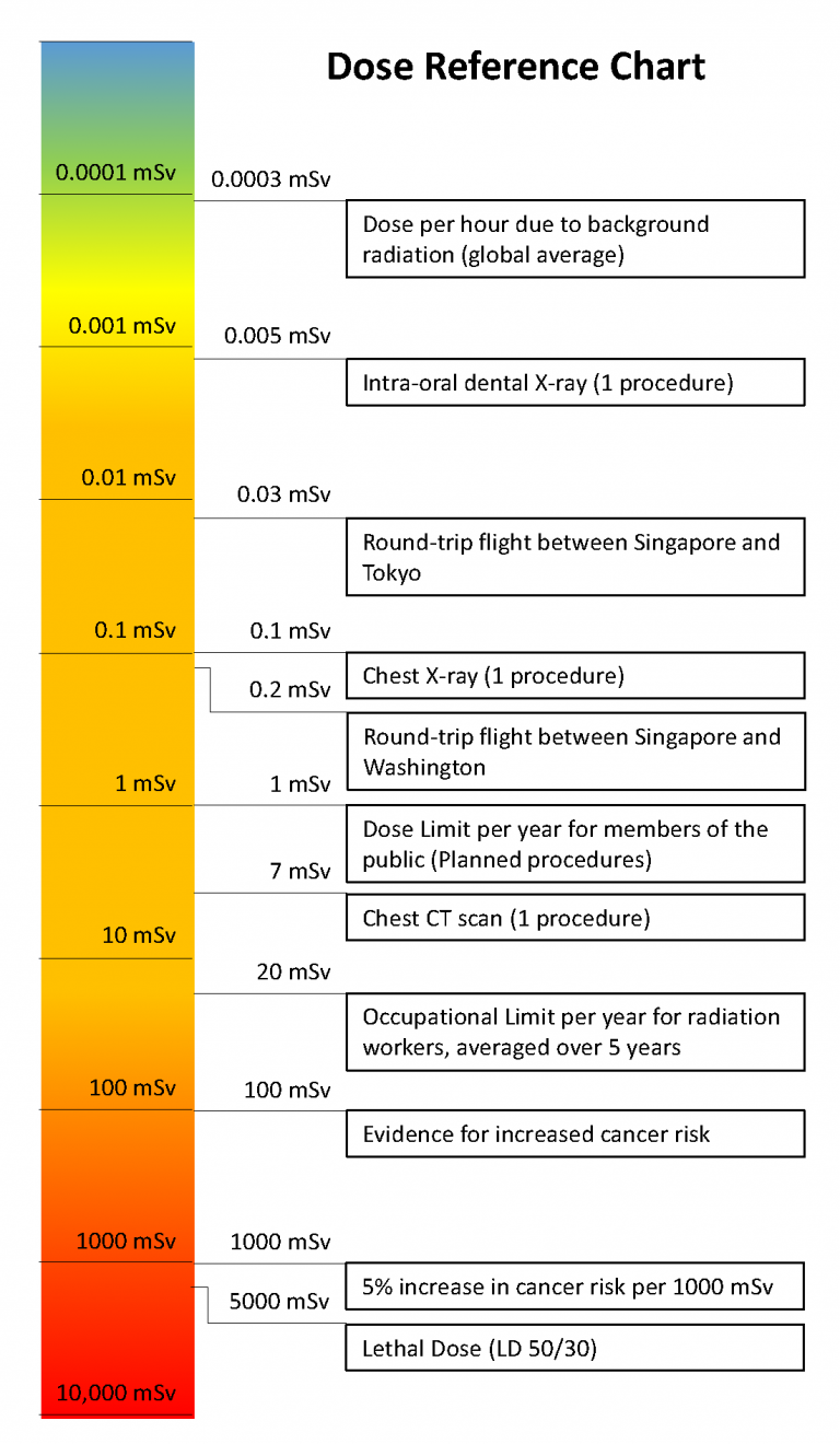 Education – NUS Singapore Nuclear Research and Safety Initiative